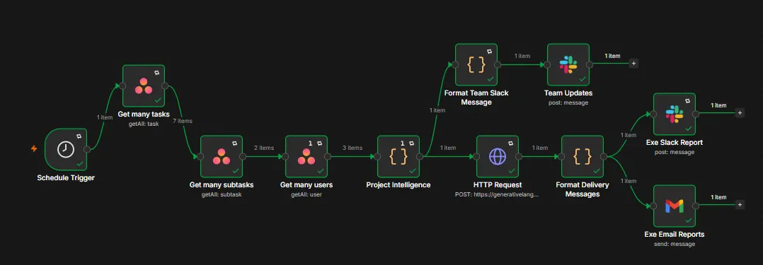 ProjectPulse Workflow