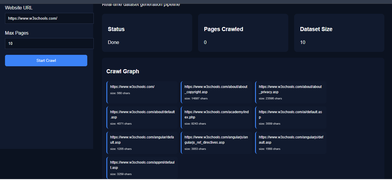 RAGMind System Dashboard