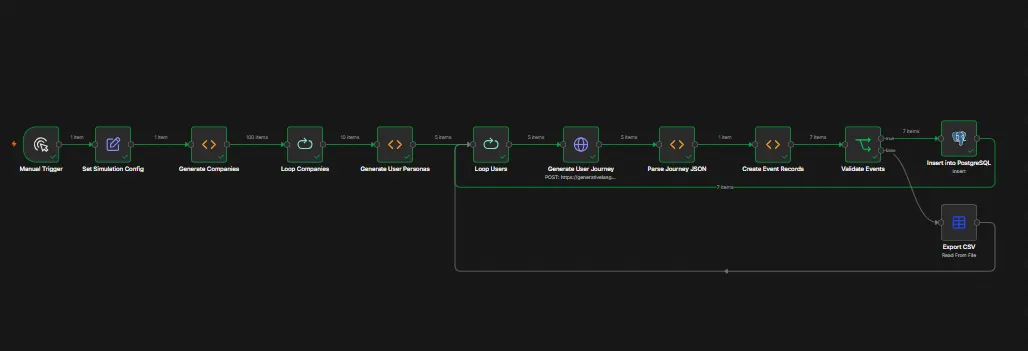 Usage Simulator Workflow